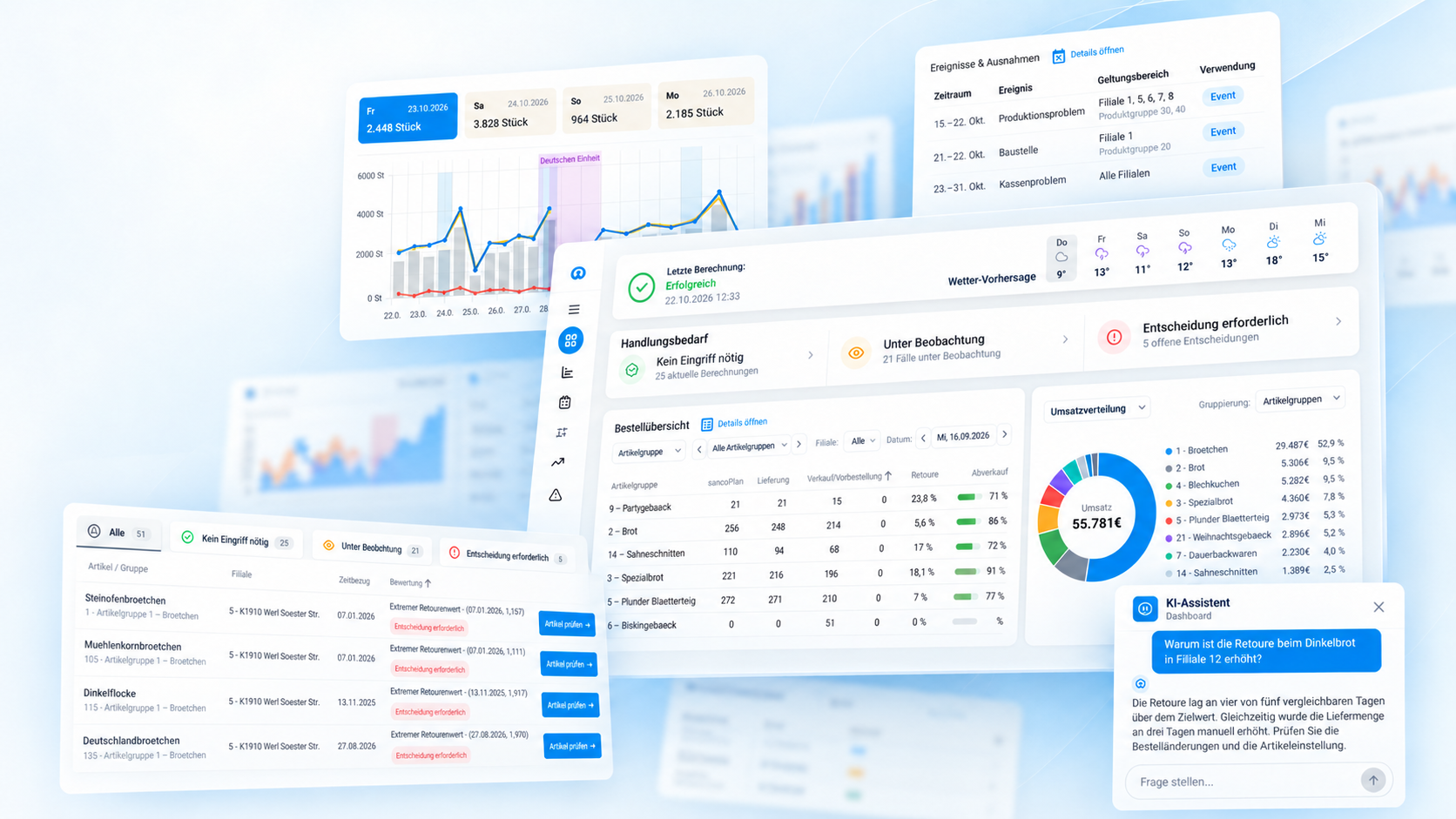 sancoView Dashboard mit Analyse, Planung und KI-Assistent im Überblick